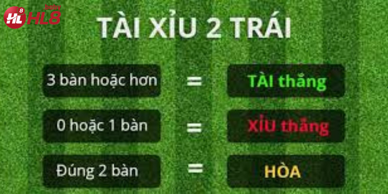 Bí quyết đặt cược kèo tài xỉu giúp nâng cao cơ hội thắng